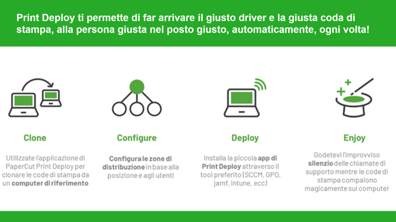 Print Deploy ti permette di automatizzare le dispendiose e impegnative attività di configurazione, distribuzione e gestione delle code di stampa e driver