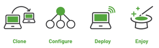 Print Deploy ti permette di automatizzare le dispendiose e impegnative attività di configurazione, distribuzione e gestione delle code di stampa e driver