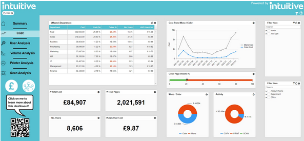 Suite di dashboard BI di Intuitive pre-integrate in PaperCut per la visualizzazione dinamica dei dati