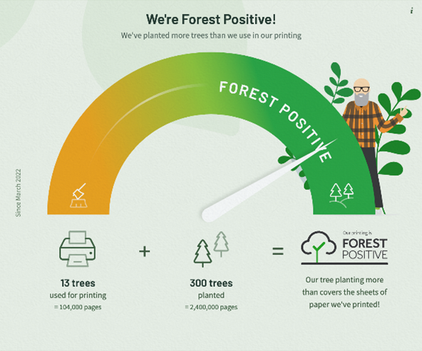 L'equazione di stampa Forest Positive