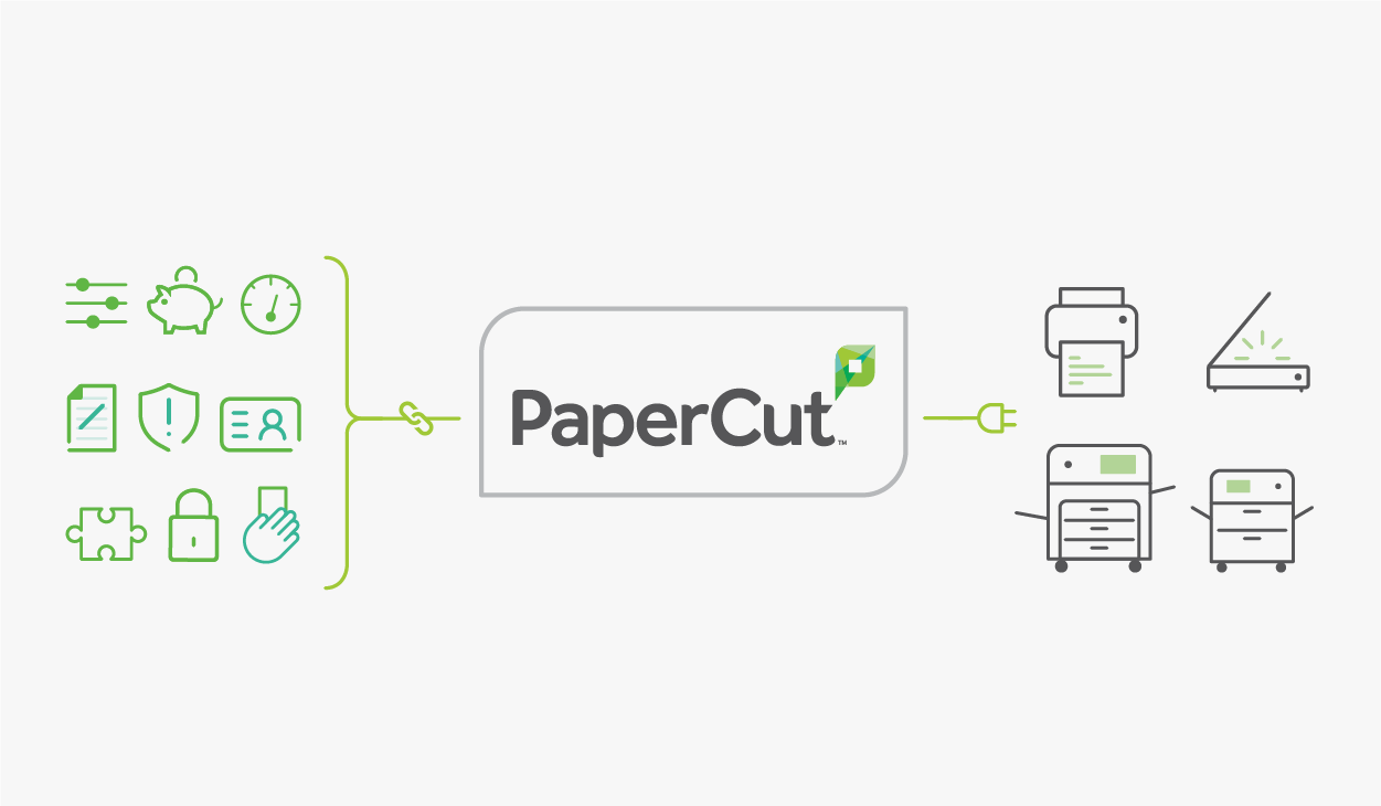 Integrations