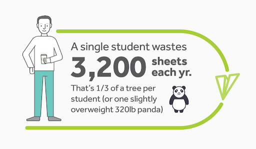 Infographic