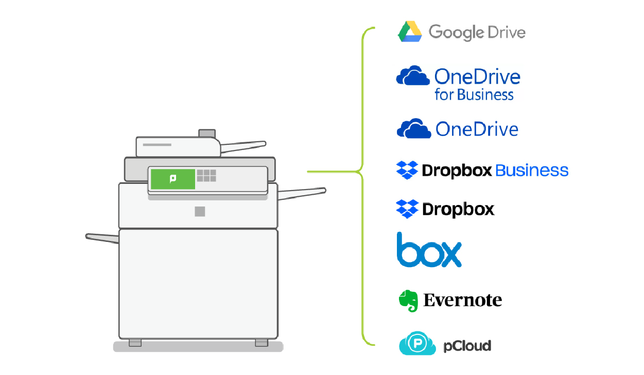 Scan to Cloud